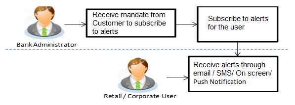 Alert Subscription- Workflow