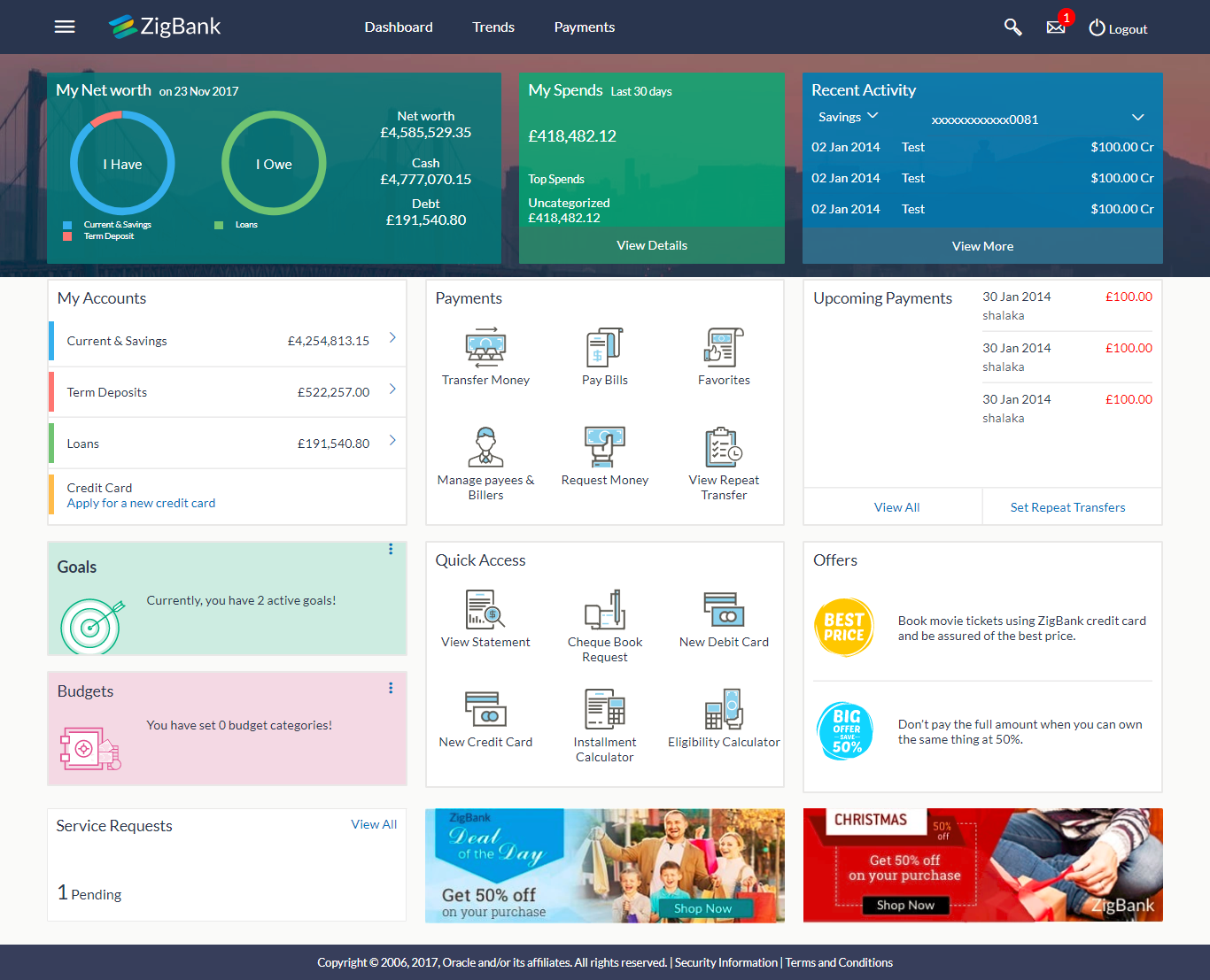 Retail Dashboard