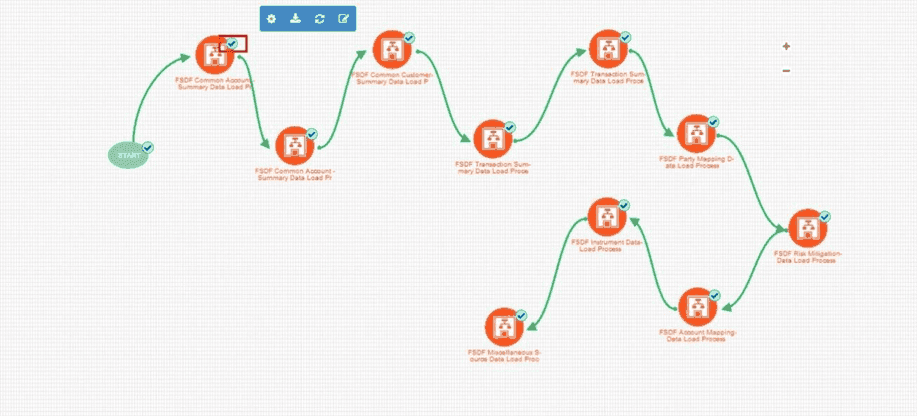 Title: Description of the Process Flow diagram page with the indication of successful Run execution follows - Description: This illustration shows the Process Flow diagram page with the indication of successful Run execution. Each successfully executed Sub Pipeline is indicated by a tick mark.