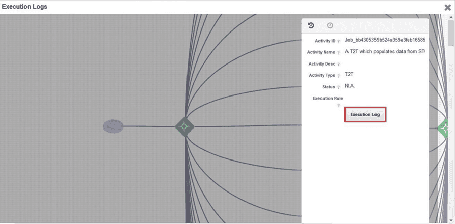 Title: Description of selecting the Execution Log in the Activity page of the Sub Pipeline illustration follows - Description: This illustration shows the Activity page of the Sub Pipeline. Select the Execution Log.