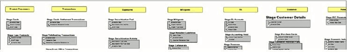 Title: Description of the key groups of business data tables in the data model follows - Description: This illustration shows the key groups of business data tables in the data model.