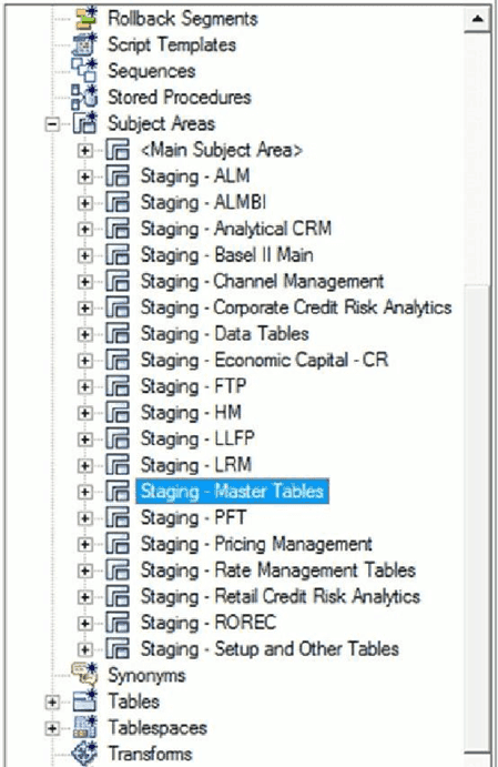 Title: Description of the OFSDF Staging Area Master Tables follows - Description: This illustration shows the OFSDF Staging Area Master Tables in the data model.