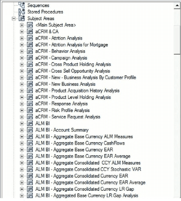 This illustration shows the Reporting Subject Areas in the data model.
