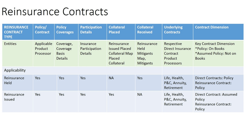 Title: Description of the Reinsurance Contracts Issued and Held in OIDF follows - Description: This illustration shows the Reinsurance Contracts Issued and Held in OIDF.