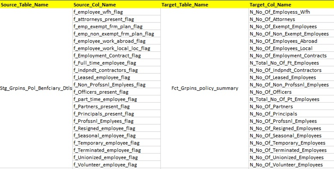 Title: Description of the illustration with the FCT_GRPINS_POLICY_SUMMARY table and its source follows - Description: This illustration shows the FCT_GRPINS_POLICY_SUMMARY table and its source.