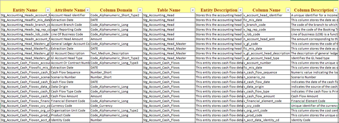 Title: Description of the Download Specifications sample follows - Description: This illustration shows a sample of the Download Specifications, which are an extracted list of data specific to the analytical use cases.