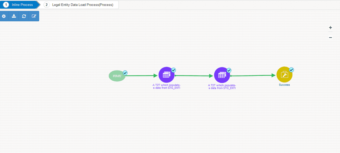 Title: Description of the Run Execution Status of the Sub Pipeline of the OIDF Sourced or Execution Run Process - Description: This illustration shows the Run execution status of the Sub Pipeline of the Oracle Insurance Data Foundation Sourced or Execution Run Process. The tick mark indicates that the Sub Process is successfully executed.