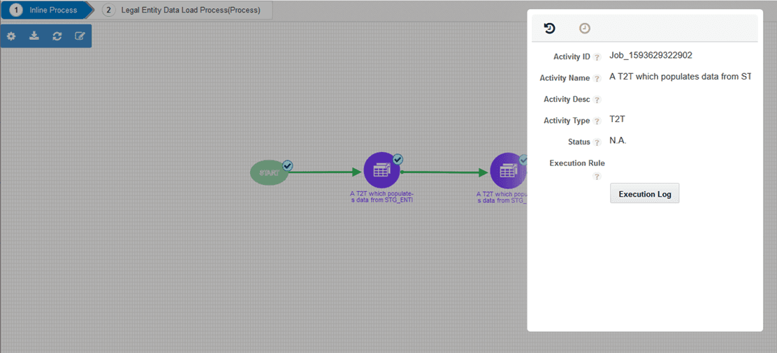 Title: Description of the Activity Definition and Activity Logs details of a T2T in Sub Pipeline follows - Description: This illustration shows the Activity Definition and Activity Logs details of a T2T in Sub Pipeline. This is displayed for both OIDF Sourced Run and OIDF Execution Run Process in the Run Execution Status of a T2T in Sub Pipeline. Select Execution Log.