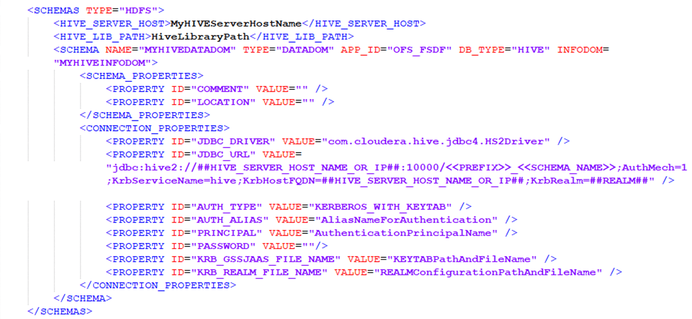 This illustration shows the OFS_BFND_SCHEMA_BIGDATA_IN.xml file for Stage and Results on Hive with sample values for the SCHEMA type HDFS block parameters.