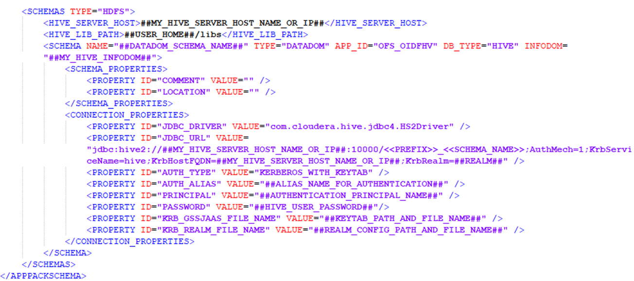 Title: Description of the sample OFS_OIDF_SCHEMA_BIGDATA_IN.xml file for Stage on Hive and Results on RDBMS with the SCHEMA type HDFS block follows - Description: This illustration shows the OFS_OIDF_SCHEMA_BIGDATA_IN.xml file for Stage on Hive and Results on RDBMS with sample values for the SCHEMA type HDFS block parameters.