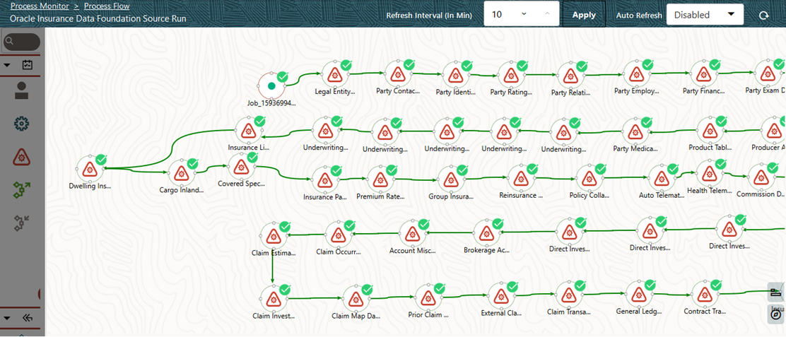 This illustration shows the Run Execution Status of the Oracle Insurance Data Foundation Source Run Process. The Data Load Process with a tick mark indicates that the Sub Process is successfully executed.