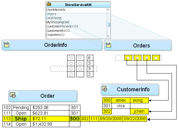 この図は周囲のテキストで説明しています