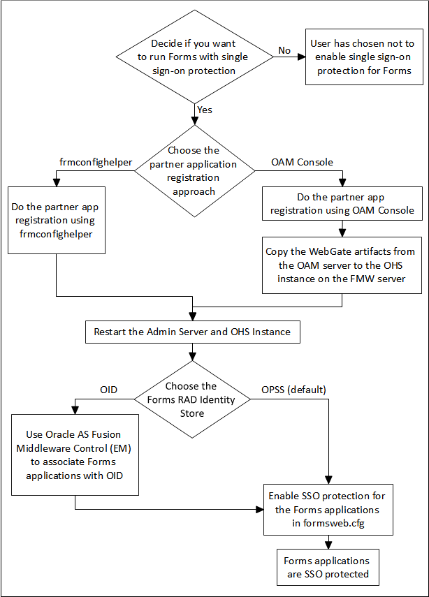 図9-6の説明が続きます