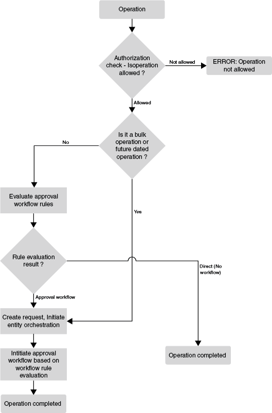 図4-1の説明が続きます