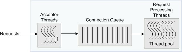 図17-1の説明が続きます