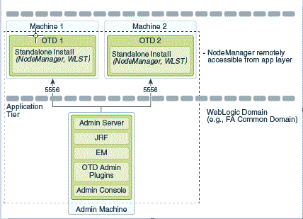 GUID-E04F34B0-0A05-455F-91A8-61A822972F31-print.gifの説明が続きます