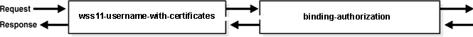 図3-4の説明が続きます