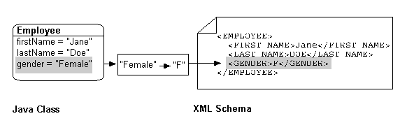 図6-6の説明が続きます