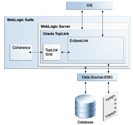 Description of Figure 3-1 follows