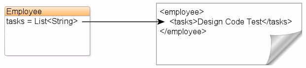 図4-12の説明が続きます。