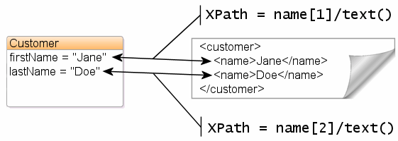 図4-4の説明が続きます