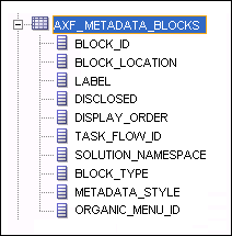 この図はAXF_METADATA_BLOCKS表のスニペットを示します。