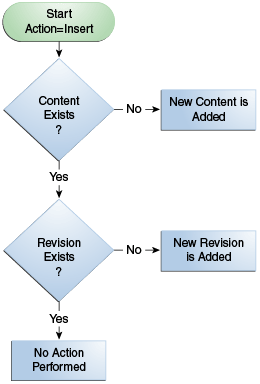 図4-1の説明が続きます