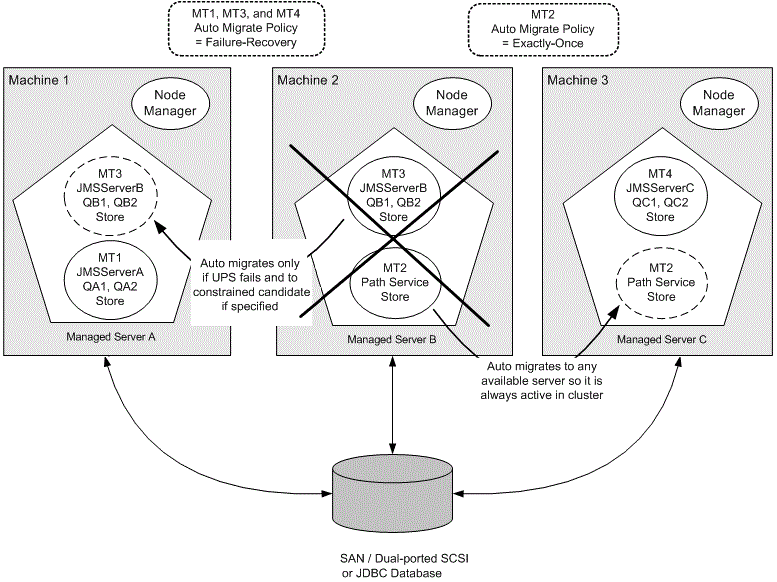 図8-1の説明が続きます