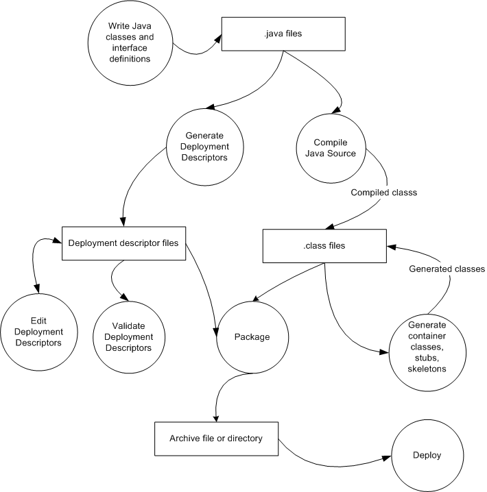 図4-1の説明が続きます