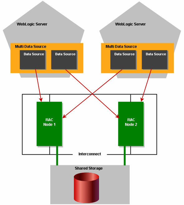 図B-2の説明が続きます