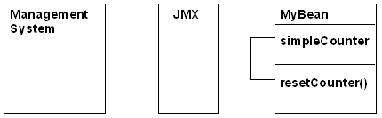 図2-1の説明が続きます