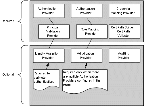 図4-2の説明が続きます