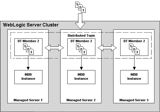 図A-4の説明が続きます