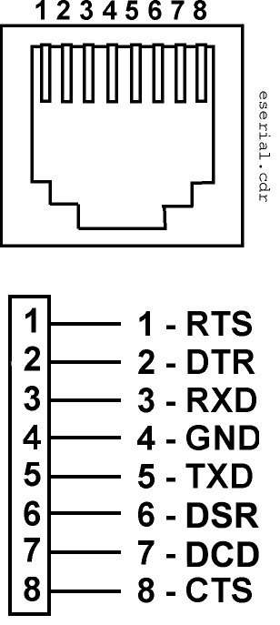 This figure shows the RJ45 Pin Reference.