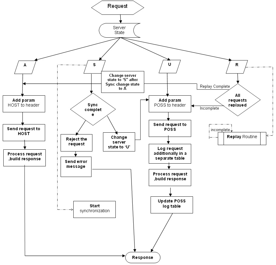 6 Planned Outage Support Server