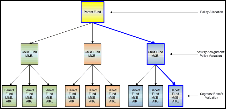 Annuitization Diagram
