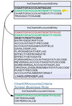 COA Entity and Entry Tables 