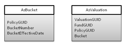 Index Fund Database Tables