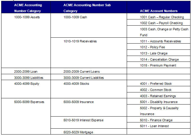 Accounting Chart Of Accounts Sample