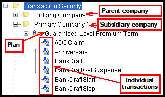 Transaction Security folder structure