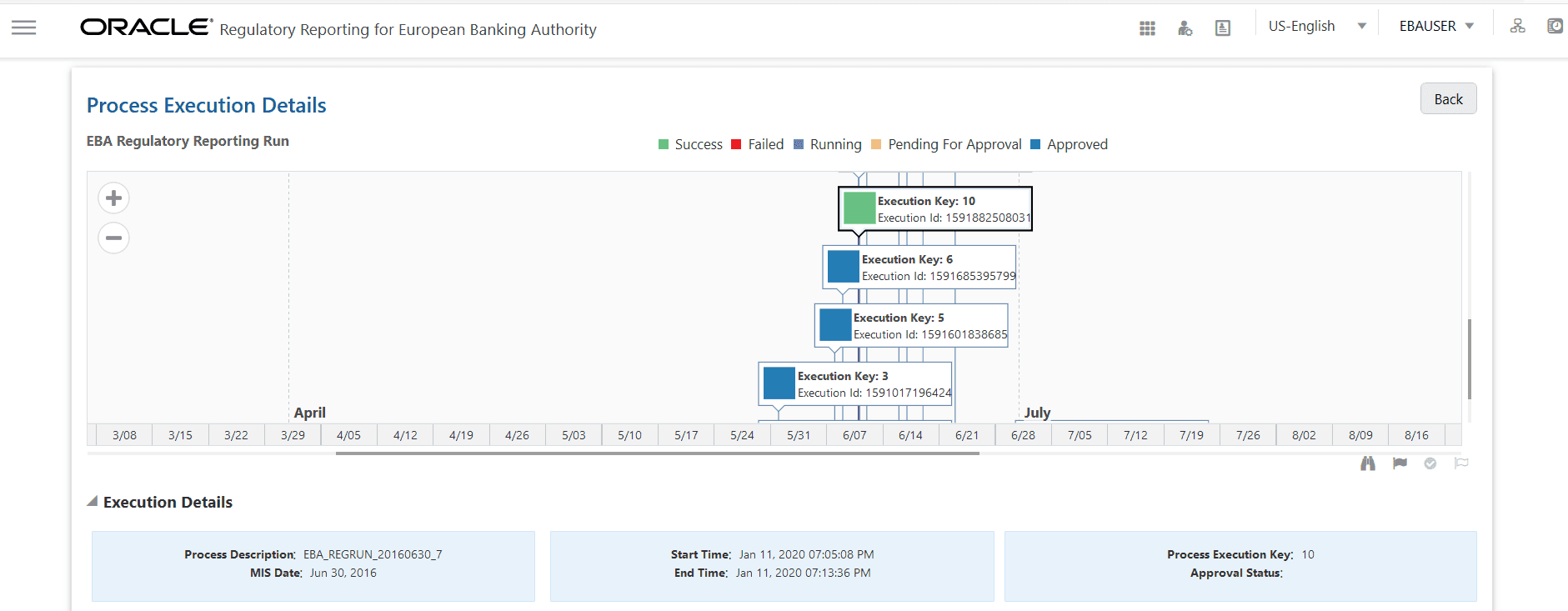 Description of the Process Execution Details screen follows This illustration shows the process execution details of the regulatory reporting run.