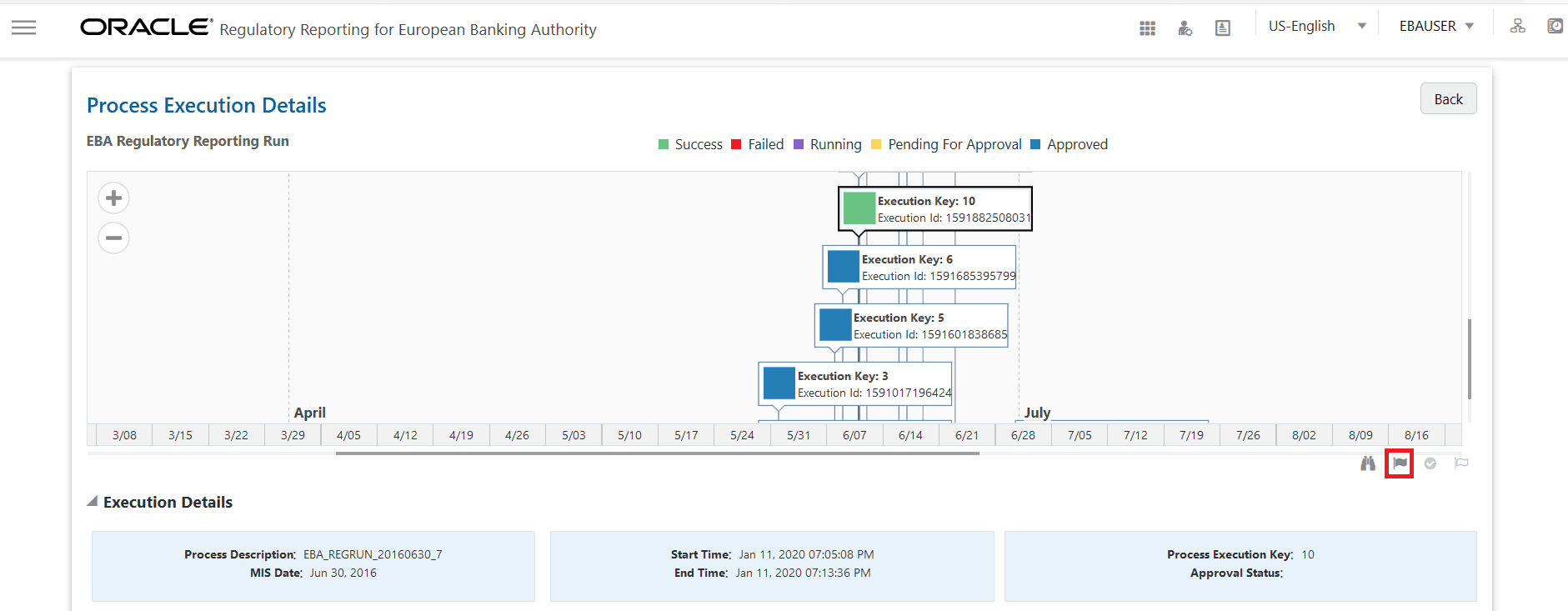 Description of the Process Execution Details screen follows This illustration shows the process execution details of the regulatory reporting run.