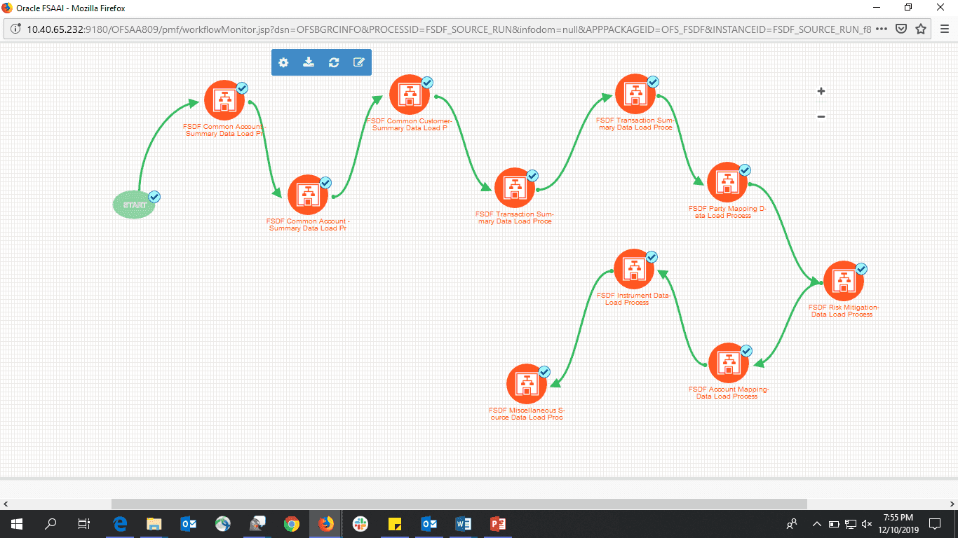 6 Executing Run through Process Modelling Framework in OFS AGILE RP EBA
