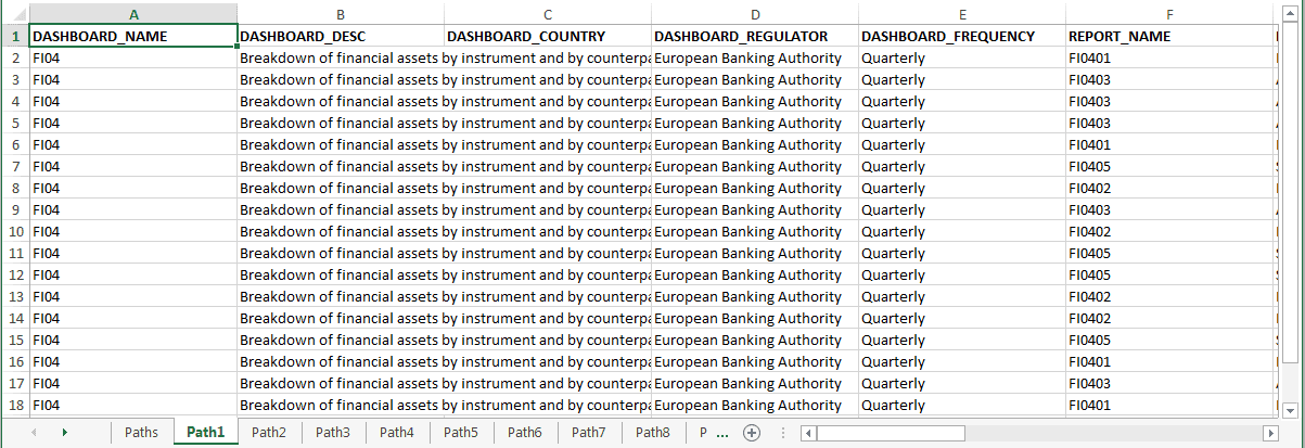 Description of the Dependent Objects Type screen follows This illustration shows the dependent objects type exported details with Dashboard name, Dashboard description, Dashboard Country and so on. 