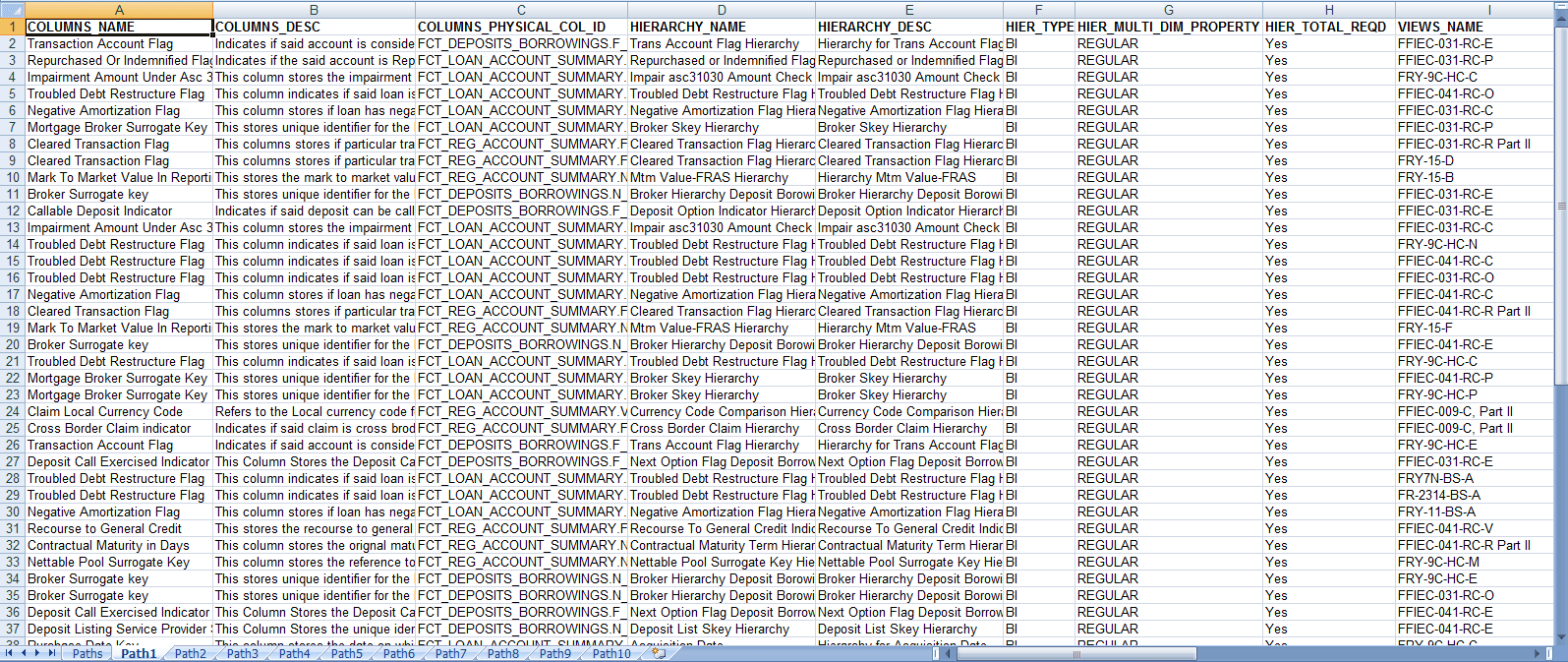 Description of the Data Lineage Report Screen follows This illustration shows the sample of the exported data lineage details up to the staging columns level.
