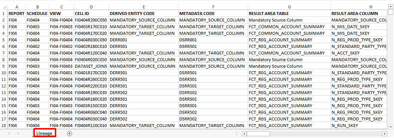 Description of the Lineage Report Screen follows This illustration shows the Data Lineage report details.