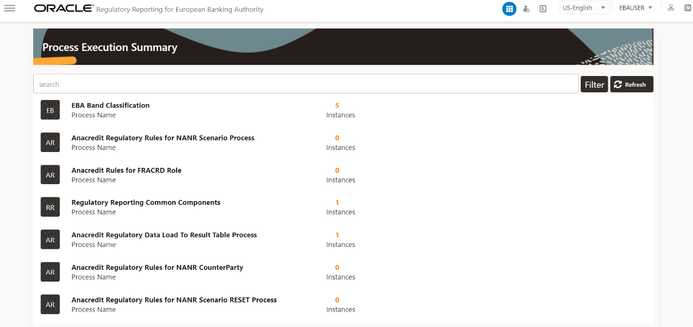 This illustration provides the list of Process execution summary.