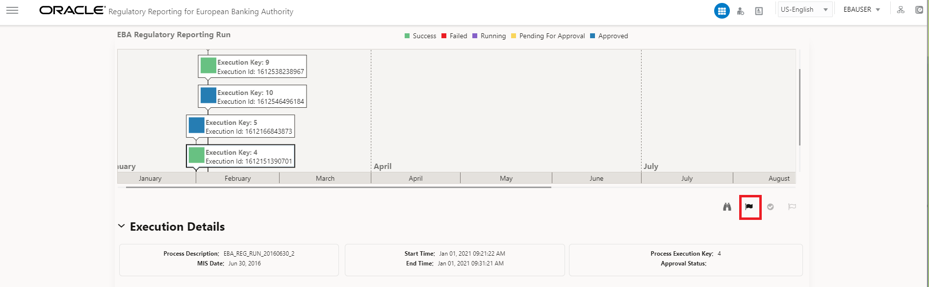 This illustration shows the process execution details of the regulatory reporting run.