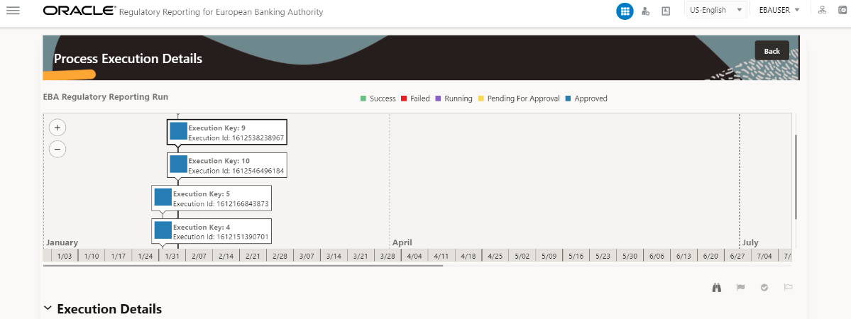 This illustration shows the process that has been overridden.