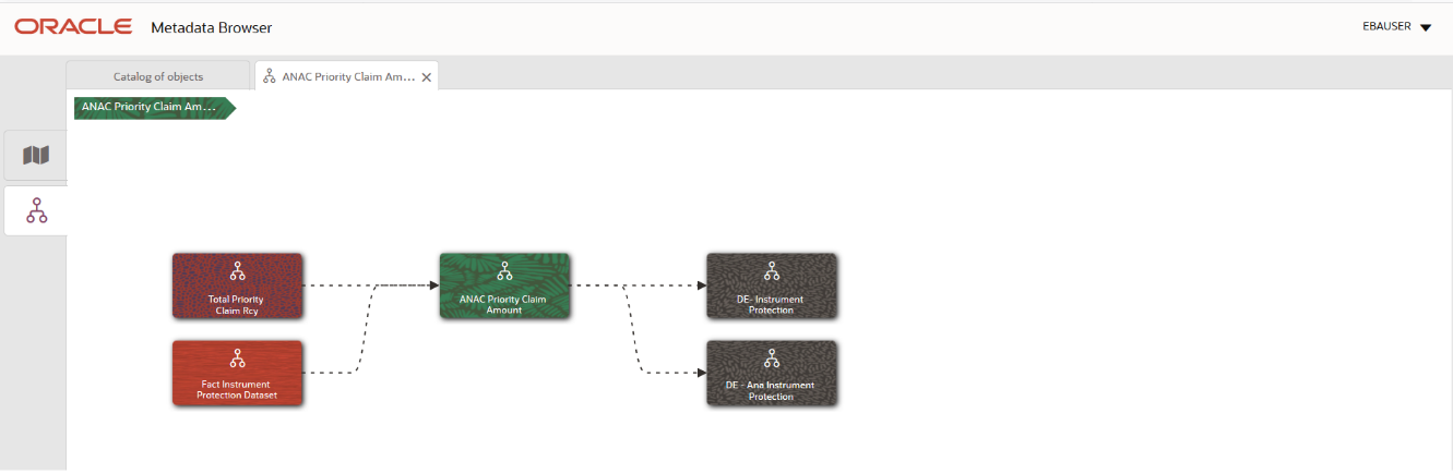 This illustration shows the Business Metadata Measure tree structure.